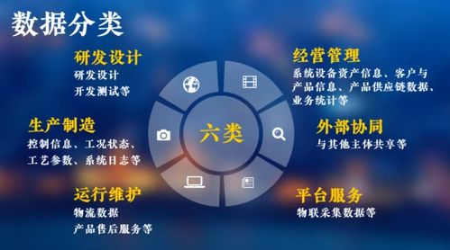 工業互聯網數據分類分級那些事兒