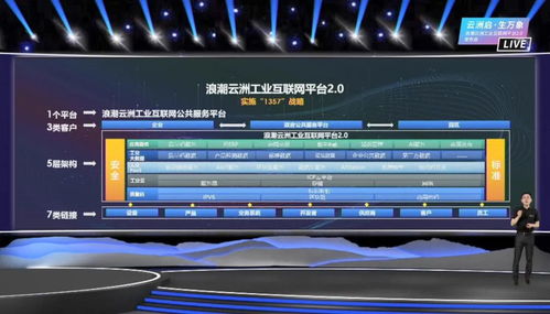 工業互聯網的下個十年 數字化工業如何實現蝶變的數據服務路徑