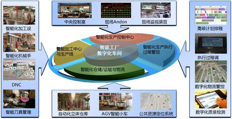 數(shù)據(jù)驅(qū)動(dòng)的智能制造典范 探秘18號智能工廠的工業(yè)互聯(lián)網(wǎng)數(shù)據(jù)服務(wù)
