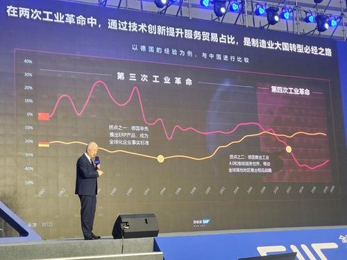 中國工業(yè)互聯(lián)網(wǎng)的兩大缺憾與服務(wù)貿(mào)易的逆差轉(zhuǎn)型之路——從2020 GIIC看數(shù)據(jù)服務(wù)新機(jī)遇