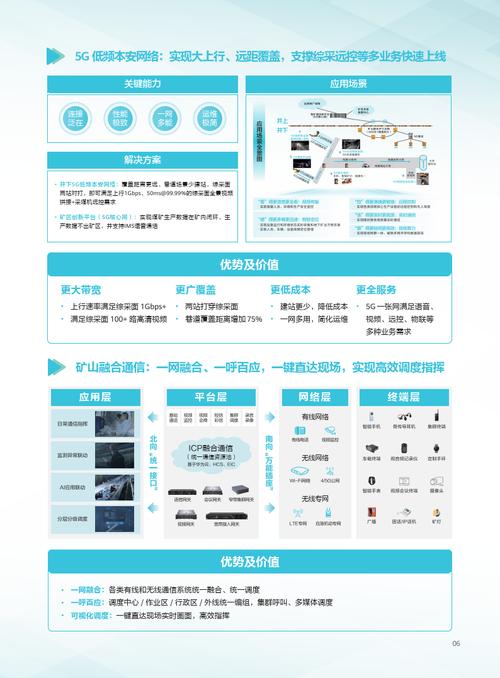 工業互聯網架構的智能礦山解決方案-24頁
